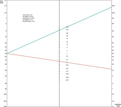The prevalence, diagnostic accuracy and genotype-phenotype correlation of GNAS mutations in fibrous dysplasia: a meta-analysis